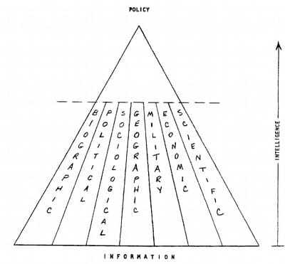 A sketched infographic comprised of a sectored triangle with the base and vertex labeled 