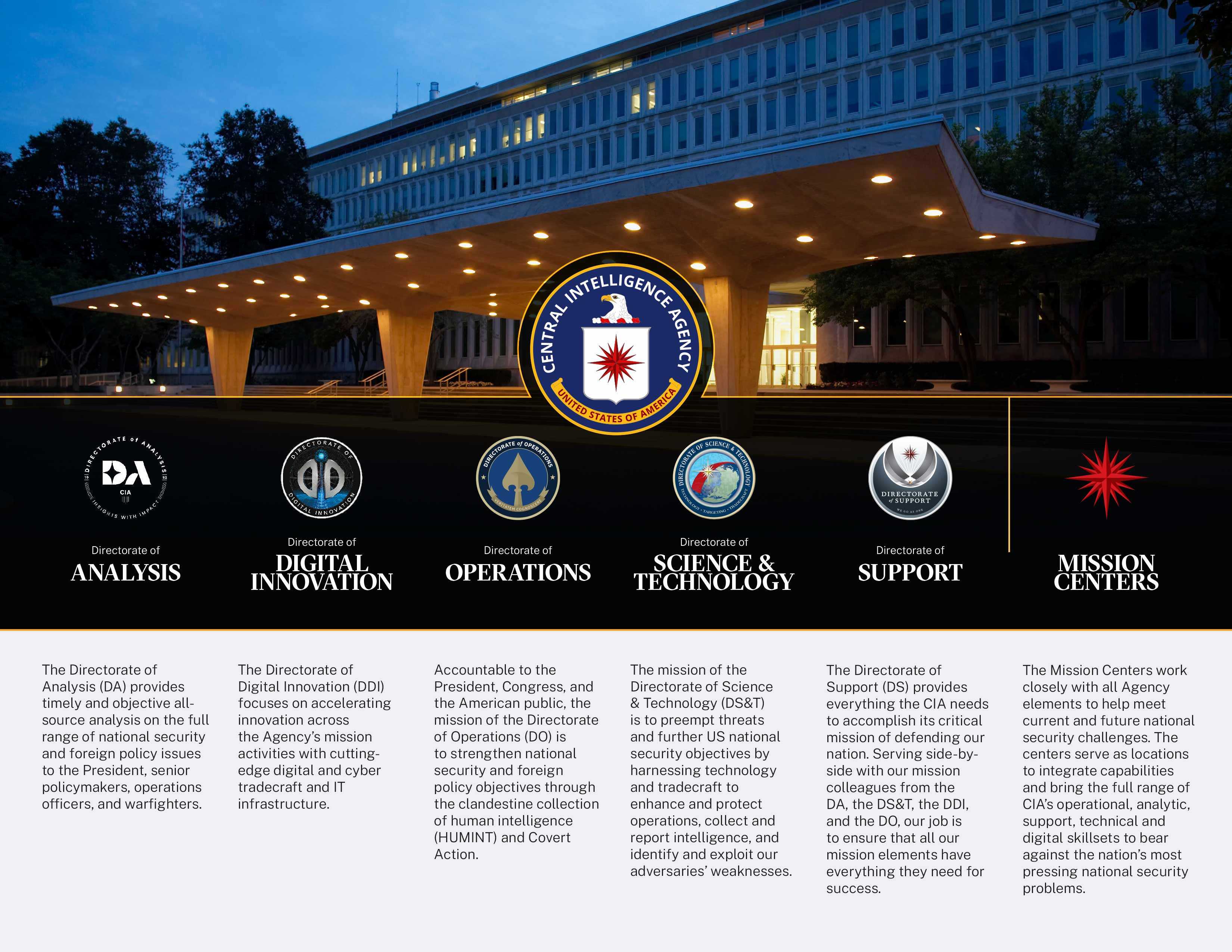 Offices of CIA