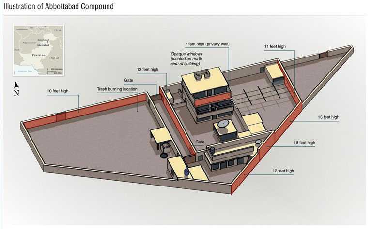 Illustrated diagram of the Abbottabad compound