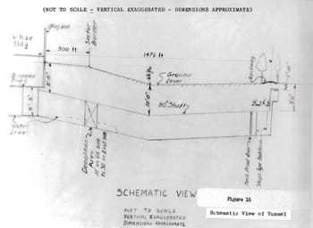 A hand-drawn and annotated map of the Berlin Tunnel.