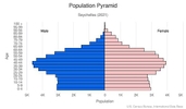 This is the population pyramid for Seychelles. A population pyramid illustrates the age and sex structure of a country's population and may provide insights about political and social stability, as well as economic development. The population is distributed along the horizontal axis, with males shown on the left and females on the right. The male and female populations are broken down into 5-year age groups represented as horizontal bars along the vertical axis, with the youngest age groups at the bottom and the oldest at the top. The shape of the population pyramid gradually evolves over time based on fertility, mortality, and international migration trends. <br/><br/>For additional information, please see the entry for Population pyramid on the Definitions and Notes page.