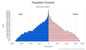 This is the population pyramid for West Bank. A population pyramid illustrates the age and sex structure of a country's population and may provide insights about political and social stability, as well as economic development. The population is distributed along the horizontal axis, with males shown on the left and females on the right. The male and female populations are broken down into 5-year age groups represented as horizontal bars along the vertical axis, with the youngest age groups at the bottom and the oldest at the top. The shape of the population pyramid gradually evolves over time based on fertility, mortality, and international migration trends. <br/><br/>For additional information, please see the entry for Population pyramid on the Definitions and Notes page.
