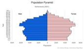 This is the population pyramid for Netherlands. A population pyramid illustrates the age and sex structure of a country's population and may provide insights about political and social stability, as well as economic development. The population is distributed along the horizontal axis, with males shown on the left and females on the right. The male and female populations are broken down into 5-year age groups represented as horizontal bars along the vertical axis, with the youngest age groups at the bottom and the oldest at the top. The shape of the population pyramid gradually evolves over time based on fertility, mortality, and international migration trends. <br/><br/>For additional information, please see the entry for Population pyramid on the Definitions and Notes page.