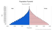 This is the population pyramid for Mauritania. A population pyramid illustrates the age and sex structure of a country's population and may provide insights about political and social stability, as well as economic development. The population is distributed along the horizontal axis, with males shown on the left and females on the right. The male and female populations are broken down into 5-year age groups represented as horizontal bars along the vertical axis, with the youngest age groups at the bottom and the oldest at the top. The shape of the population pyramid gradually evolves over time based on fertility, mortality, and international migration trends. <br/><br/>For additional information, please see the entry for Population pyramid on the Definitions and Notes page.