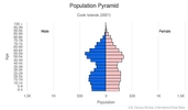 This is the population pyramid for Cook Islands. A population pyramid illustrates the age and sex structure of a country's population and may provide insights about political and social stability, as well as economic development. The population is distributed along the horizontal axis, with males shown on the left and females on the right. The male and female populations are broken down into 5-year age groups represented as horizontal bars along the vertical axis, with the youngest age groups at the bottom and the oldest at the top. The shape of the population pyramid gradually evolves over time based on fertility, mortality, and international migration trends. <br/><br/>For additional information, please see the entry for Population pyramid on the Definitions and Notes page.