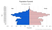 This is the population pyramid for Sint Maarten. A population pyramid illustrates the age and sex structure of a country's population and may provide insights about political and social stability, as well as economic development. The population is distributed along the horizontal axis, with males shown on the left and females on the right. The male and female populations are broken down into 5-year age groups represented as horizontal bars along the vertical axis, with the youngest age groups at the bottom and the oldest at the top. The shape of the population pyramid gradually evolves over time based on fertility, mortality, and international migration trends. <br/><br/>For additional information, please see the entry for Population pyramid on the Definitions and Notes page.