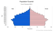 This is the population pyramid for French Polynesia. A population pyramid illustrates the age and sex structure of a country's population and may provide insights about political and social stability, as well as economic development. The population is distributed along the horizontal axis, with males shown on the left and females on the right. The male and female populations are broken down into 5-year age groups represented as horizontal bars along the vertical axis, with the youngest age groups at the bottom and the oldest at the top. The shape of the population pyramid gradually evolves over time based on fertility, mortality, and international migration trends. <br/><br/>For additional information, please see the entry for Population pyramid on the Definitions and Notes page.