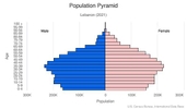 This is the population pyramid for Lebanon. A population pyramid illustrates the age and sex structure of a country's population and may provide insights about political and social stability, as well as economic development. The population is distributed along the horizontal axis, with males shown on the left and females on the right. The male and female populations are broken down into 5-year age groups represented as horizontal bars along the vertical axis, with the youngest age groups at the bottom and the oldest at the top. The shape of the population pyramid gradually evolves over time based on fertility, mortality, and international migration trends. <br/><br/>For additional information, please see the entry for Population pyramid on the Definitions and Notes page.