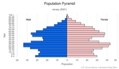 This is the population pyramid for Jersey. A population pyramid illustrates the age and sex structure of a country's population and may provide insights about political and social stability, as well as economic development. The population is distributed along the horizontal axis, with males shown on the left and females on the right. The male and female populations are broken down into 5-year age groups represented as horizontal bars along the vertical axis, with the youngest age groups at the bottom and the oldest at the top. The shape of the population pyramid gradually evolves over time based on fertility, mortality, and international migration trends. <br/><br/>For additional information, please see the entry for Population pyramid on the Definitions and Notes page.