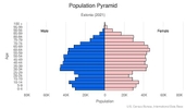 This is the population pyramid for Estonia. A population pyramid illustrates the age and sex structure of a country's population and may provide insights about political and social stability, as well as economic development. The population is distributed along the horizontal axis, with males shown on the left and females on the right. The male and female populations are broken down into 5-year age groups represented as horizontal bars along the vertical axis, with the youngest age groups at the bottom and the oldest at the top. The shape of the population pyramid gradually evolves over time based on fertility, mortality, and international migration trends. <br/><br/>For additional information, please see the entry for Population pyramid on the Definitions and Notes page.