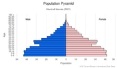 This is the population pyramid for Marshall Islands. A population pyramid illustrates the age and sex structure of a country's population and may provide insights about political and social stability, as well as economic development. The population is distributed along the horizontal axis, with males shown on the left and females on the right. The male and female populations are broken down into 5-year age groups represented as horizontal bars along the vertical axis, with the youngest age groups at the bottom and the oldest at the top. The shape of the population pyramid gradually evolves over time based on fertility, mortality, and international migration trends. <br/><br/>For additional information, please see the entry for Population pyramid on the Definitions and Notes page.