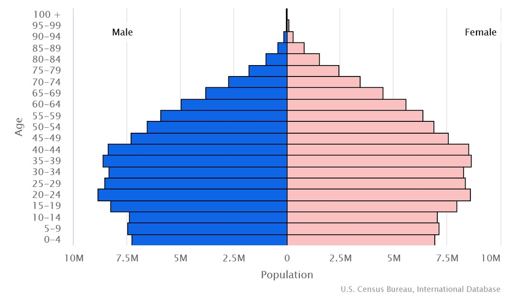 Sao Paulo, History, Population, & Facts