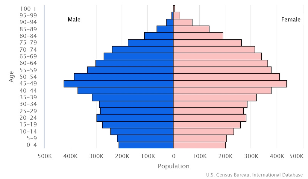 Portugal  History, Flag, Population, Cities, Map, & Facts