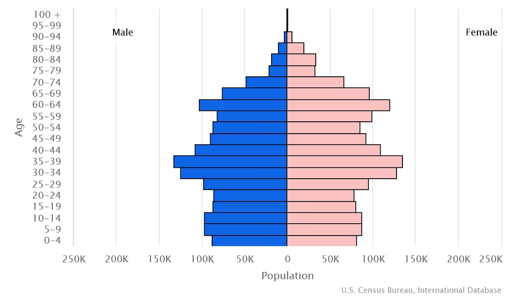 Armenia, Geography, Population, Map, Religion, & History