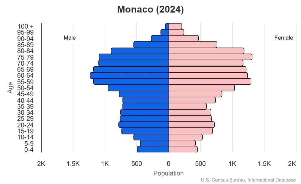 2024 population pyramid