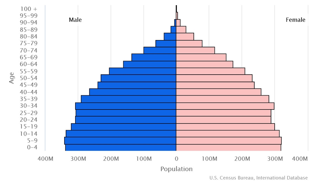 Chad - The World Factbook