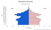 This is the population pyramid for Ireland. A population pyramid illustrates the age and sex structure of a country's population and may provide insights about political and social stability, as well as economic development. The population is distributed along the horizontal axis, with males shown on the left and females on the right. The male and female populations are broken down into 5-year age groups represented as horizontal bars along the vertical axis, with the youngest age groups at the bottom and the oldest at the top. The shape of the population pyramid gradually evolves over time based on fertility, mortality, and international migration trends. <br/><br/>For additional information, please see the entry for Population pyramid on the Definitions and Notes page.