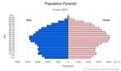 This is the population pyramid for Greece. A population pyramid illustrates the age and sex structure of a country's population and may provide insights about political and social stability, as well as economic development. The population is distributed along the horizontal axis, with males shown on the left and females on the right. The male and female populations are broken down into 5-year age groups represented as horizontal bars along the vertical axis, with the youngest age groups at the bottom and the oldest at the top. The shape of the population pyramid gradually evolves over time based on fertility, mortality, and international migration trends. <br/><br/>For additional information, please see the entry for Population pyramid on the Definitions and Notes page.