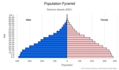 This is the population pyramid for Solomon Islands. A population pyramid illustrates the age and sex structure of a country's population and may provide insights about political and social stability, as well as economic development. The population is distributed along the horizontal axis, with males shown on the left and females on the right. The male and female populations are broken down into 5-year age groups represented as horizontal bars along the vertical axis, with the youngest age groups at the bottom and the oldest at the top. The shape of the population pyramid gradually evolves over time based on fertility, mortality, and international migration trends. <br/><br/>For additional information, please see the entry for Population pyramid on the Definitions and Notes page.